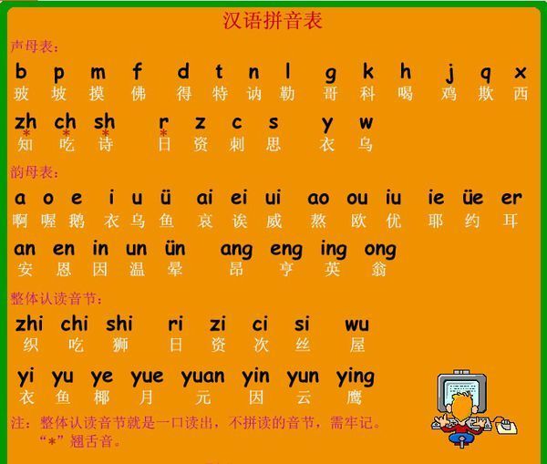 26个汉语拼音正确读法