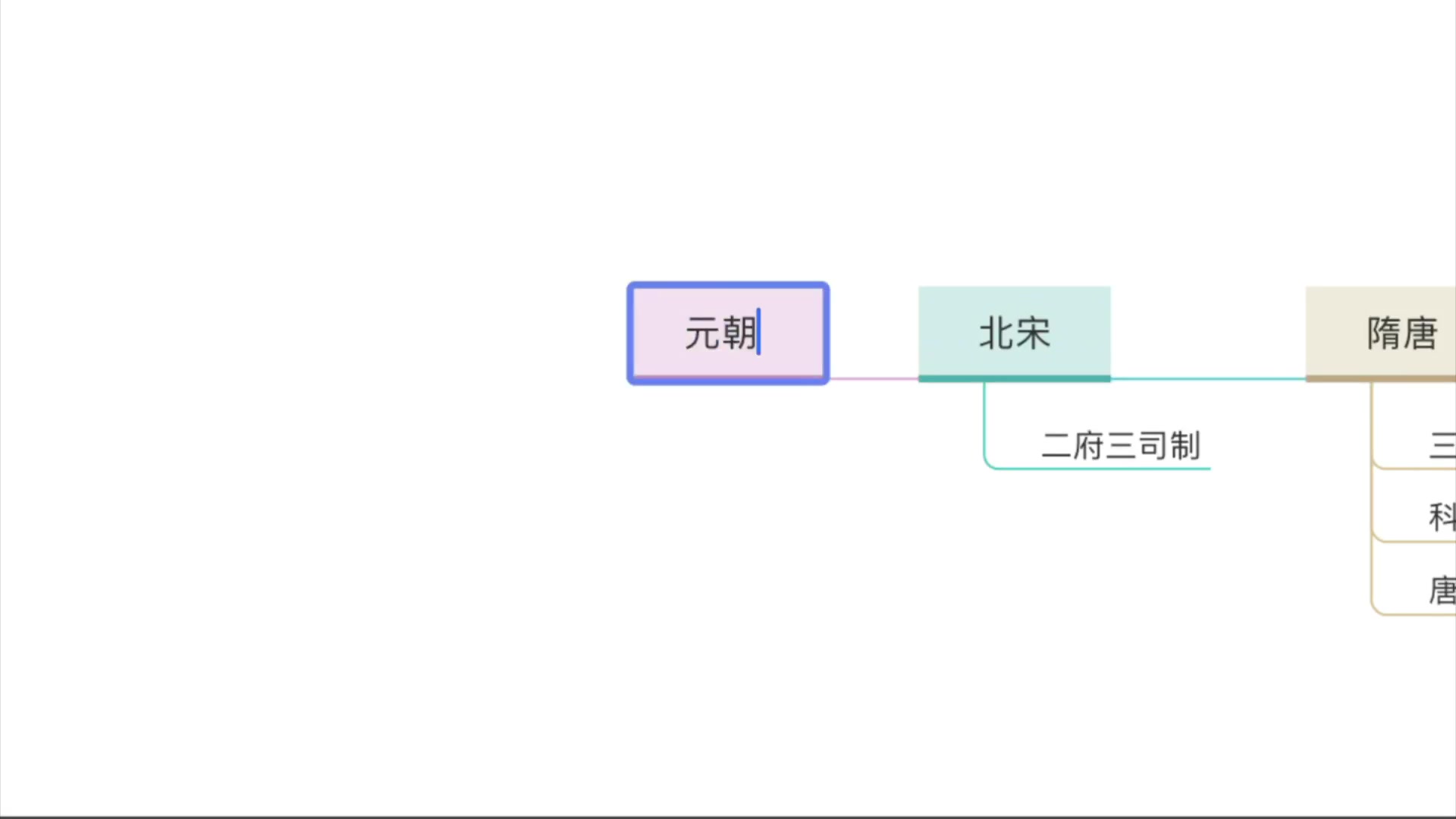 [图]思维导图|中国古代政治制度发展流程图