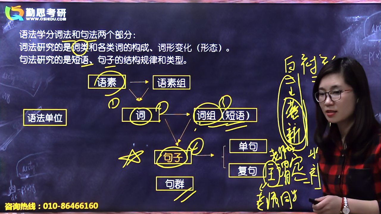 [图]《汉硕考研》现代汉语重难点梳理及学习技巧