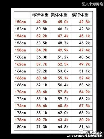 163厘米的女生体重为多少算好
