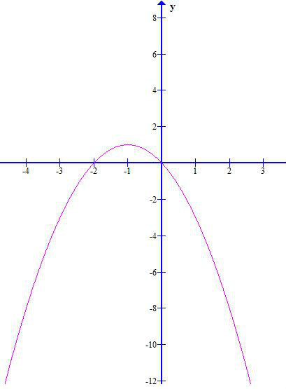 y=负x平方的图像图片