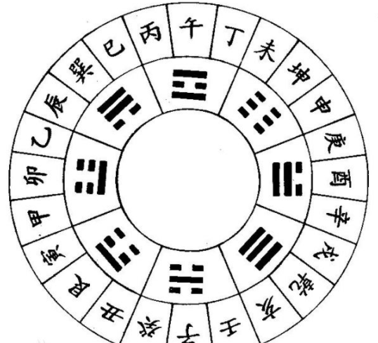 60年为一甲子，是怎么算的呢?