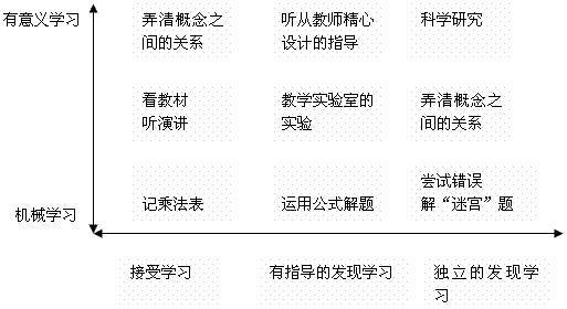 近些年来,研究者们在奥苏伯尔原来定义的基础上发展了组织者的概念