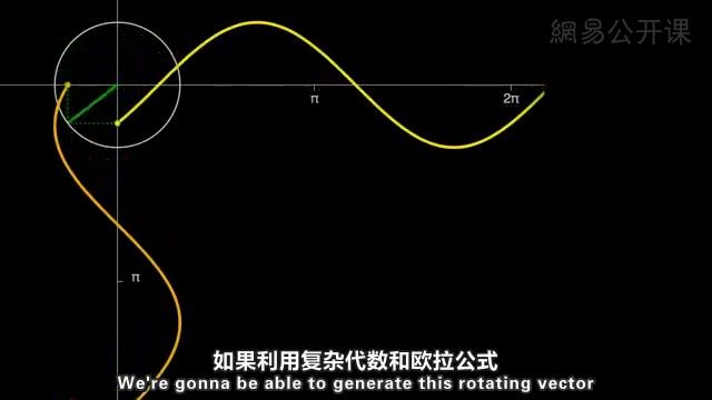 [图]【可汗学院】【电气工程】【中英字幕】 51.旋转矢量产生正余弦波 -公开课