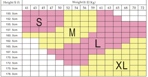 身高155釐米,體重44kg,穿s碼的衣服,從以下身高尺碼對照表可知.