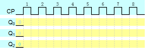 jk 觸發器電路,時鐘是負脈衝觸發,已知電路功能表,直接畫圖: 波形圖我