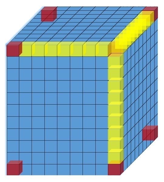 方体表面全部涂上红色后被分割成若干个体积都等于1立方厘米的小正方