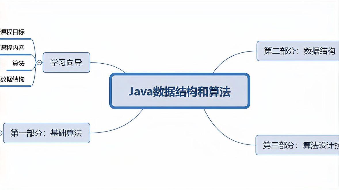 [图]2022千锋Java数据结构和算法视频教程:数据结构