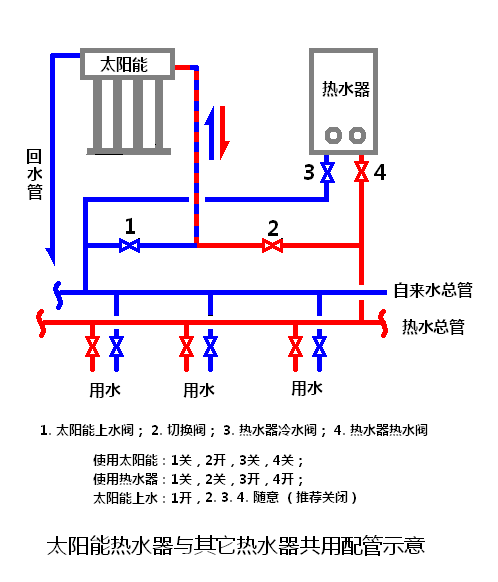 太阳能热水器与燃气热水器怎样转换使用