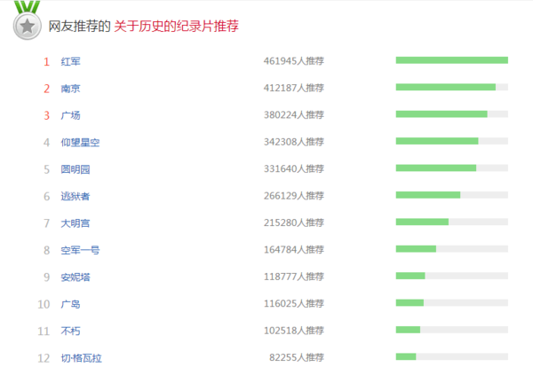 关于中国历史的纪录片,内容全一些