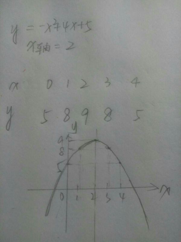 二次函数y=2x+4x-3和y=-x+4x+5的图像怎么画,
