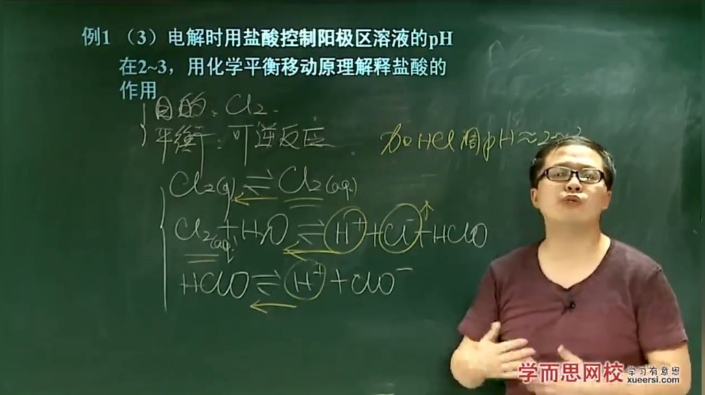 学而思网校 高考化学总复习 郑瑞 工业流程大题(一)第1段
