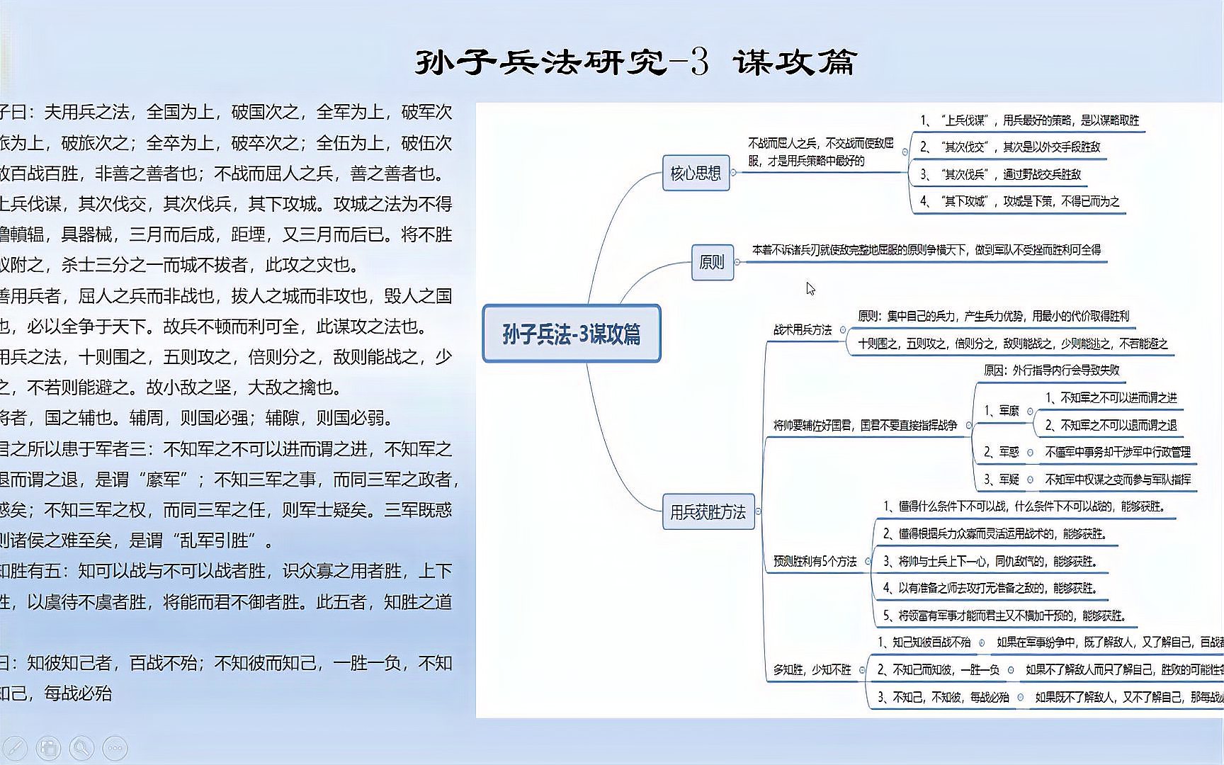 [图]孙子兵法-3谋攻篇