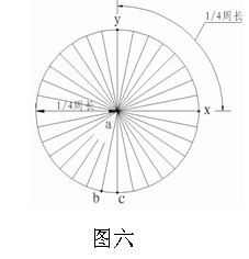 半圆面积公式