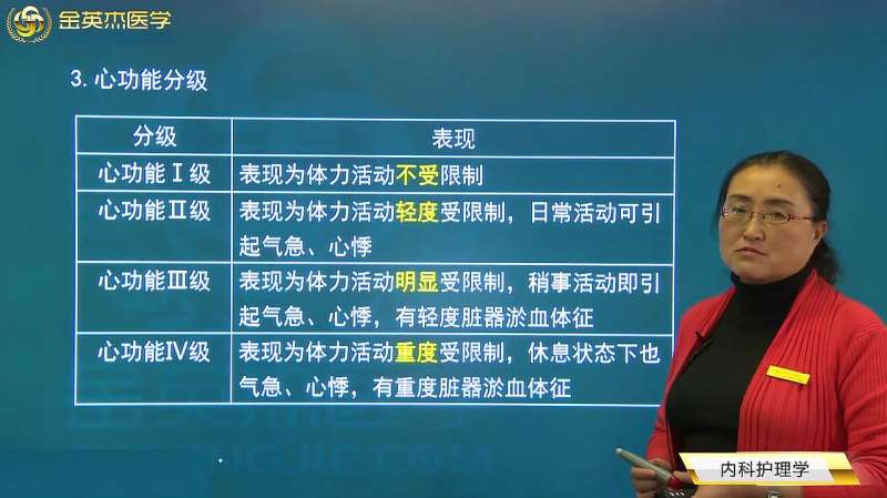 [图]慢性心力衰竭的心功能分级：心功能一级到四级各有什么临床表现