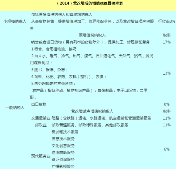 买增值税发票几个点的税是什么意思