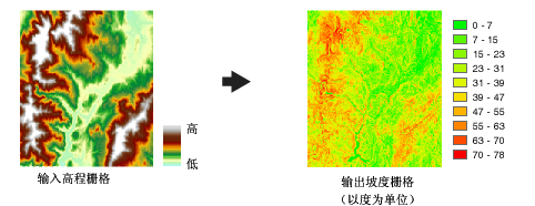 ArcGIS中栅格计算器的sin计算出来的结果不正