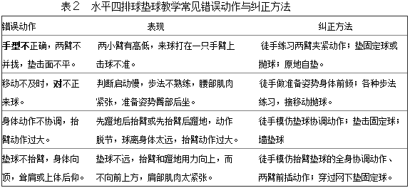 排球的传球手型不正确,应如何练习与纠正
