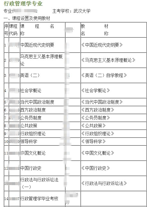 自考武汉大学行政管理专业要考哪些科目,考的