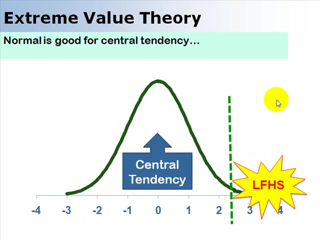 [图]极端值理论-Extreme Value Theory