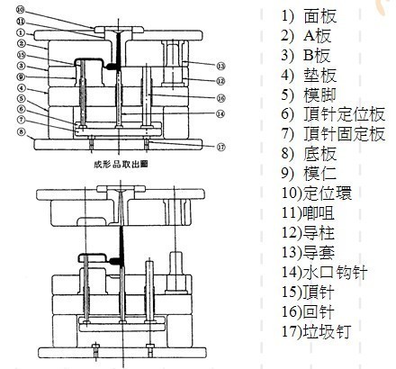 低压铸造模具结构图解图片