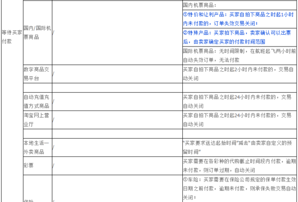 淘宝网上未付款的订单多长时间自动取消 360问答