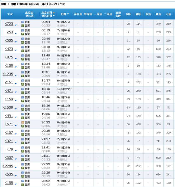 贵阳到蒙自列车时刻表