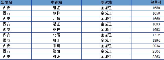 西安到河池保安汽车时刻表