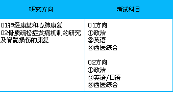 中国医科大学康复治疗考研必考科目有哪些