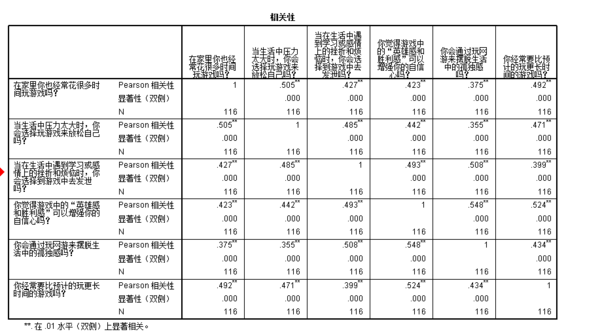 spss相关性分析结果