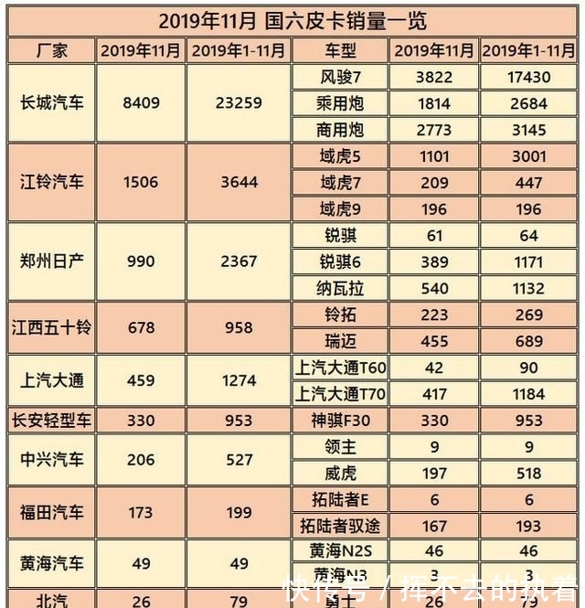 2019年12月一销量