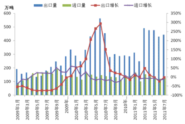 企业进出口数据怎么查询,那个平台数据准确?