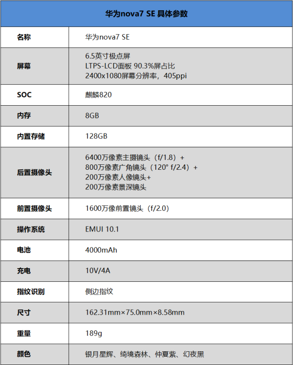 华为nova7se屏幕刷新率图片