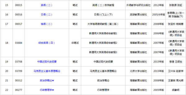 请问想自考行政管理或者汉语言文学的话需要买