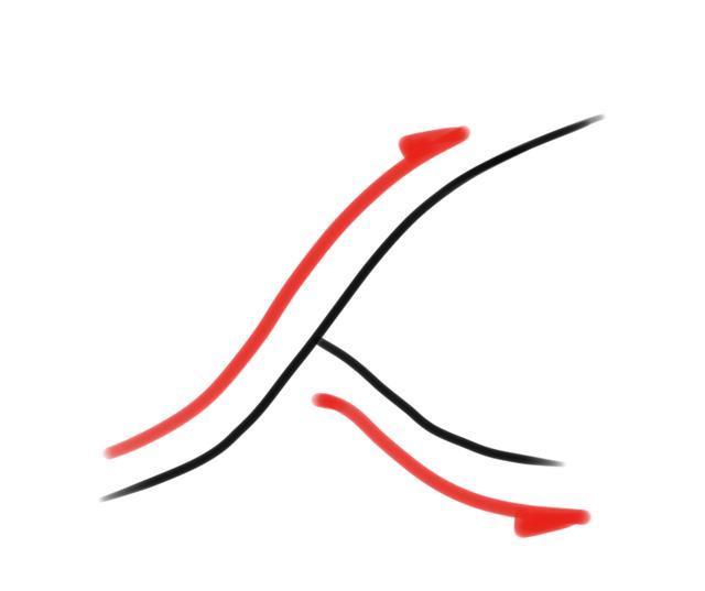 画一个画怎么画