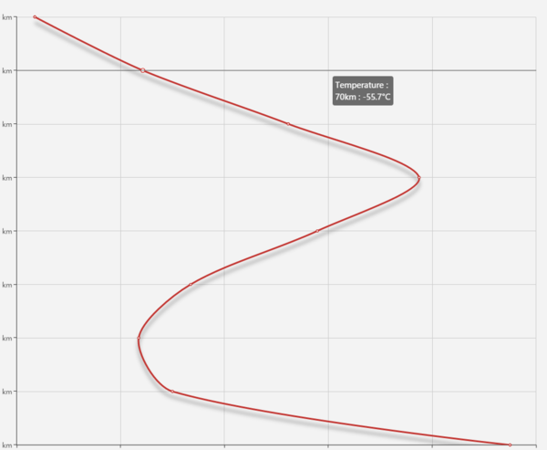 如何实现C#绘制动态实时的曲线图