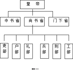 英国政治制度的机构设置