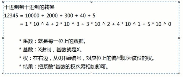 Java中进制转换,低进制转高进制