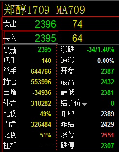 期货中最新价和买入价还有卖出价什么意思
