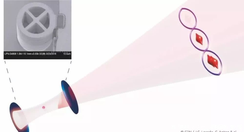 量子观测影响量子