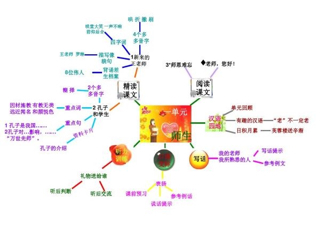 五年级上册