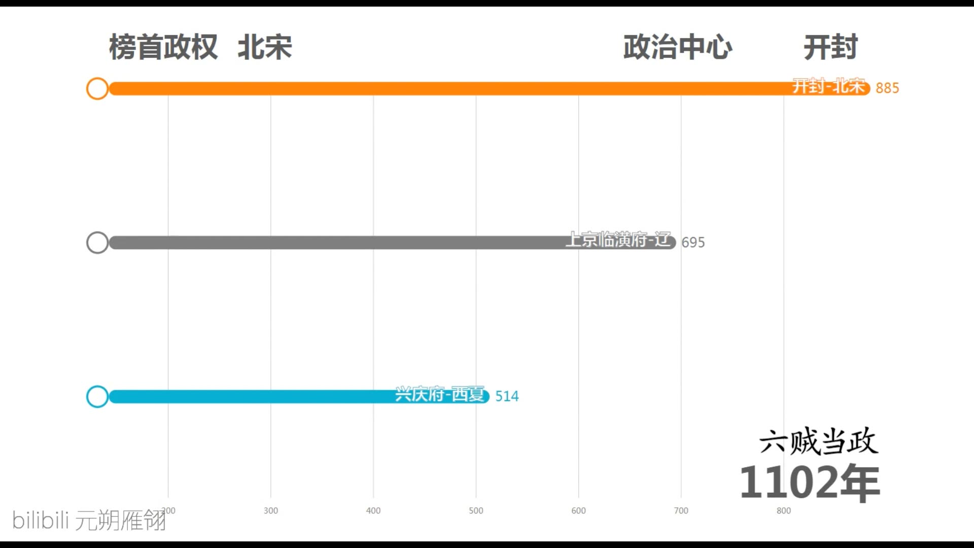 [图]两宋辽金政权变化