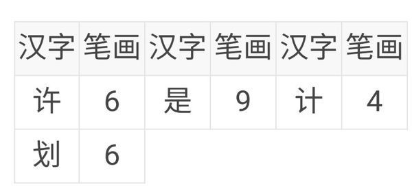 笔画查询许是计划