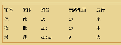 徐祗昶这三个字一共有几画