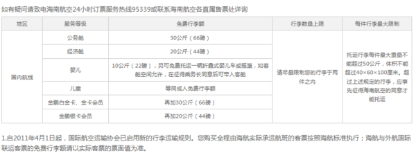 请问海航免费托运行李是多少公斤