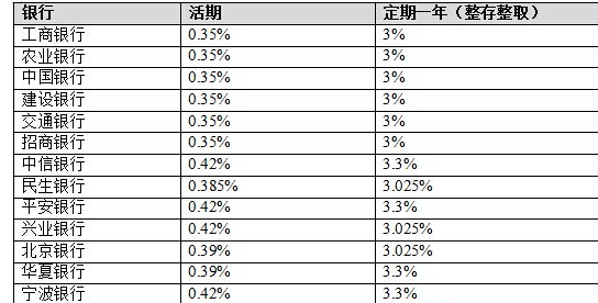 五萬塊錢存定期一年,有多少錢利息?