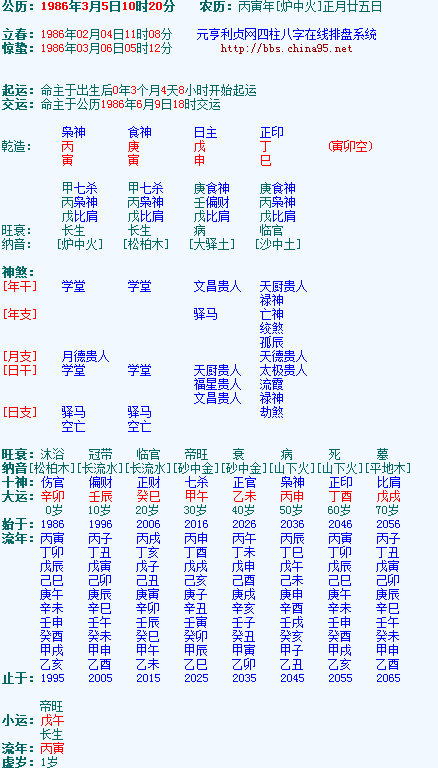 请大师们详细分析八字格局和大运流年 谢谢