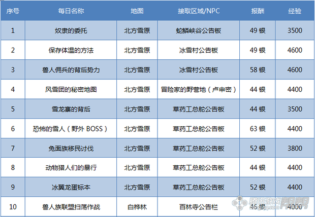 剑灵白青快速赚钱技巧   剑灵白青搬砖3大赚钱