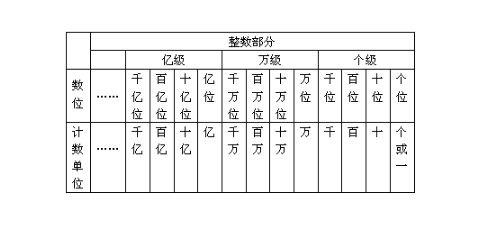 怎样来比较两个两位数的大小