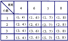 小莉的爸爸买了某项体育比赛的一张门票,她和